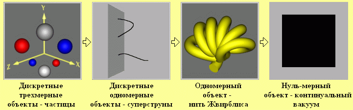 pdf Diagnostic