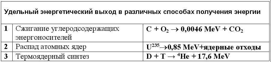 Реферат: Вода - энергоноситель, способный заменить нефть.