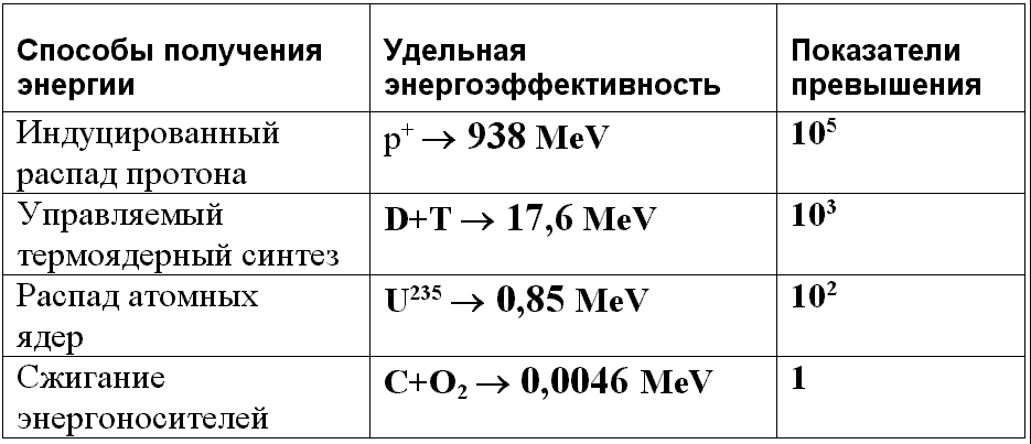 Реферат: Вода - энергоноситель, способный заменить нефть.